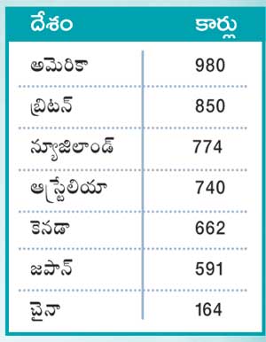 వెయ్యిమందికి 22