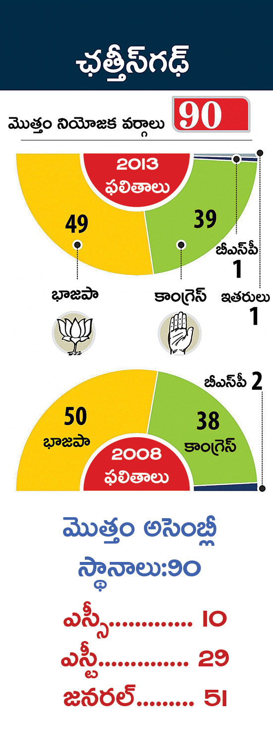 రమణకు మళ్లీ అదే వరం?
