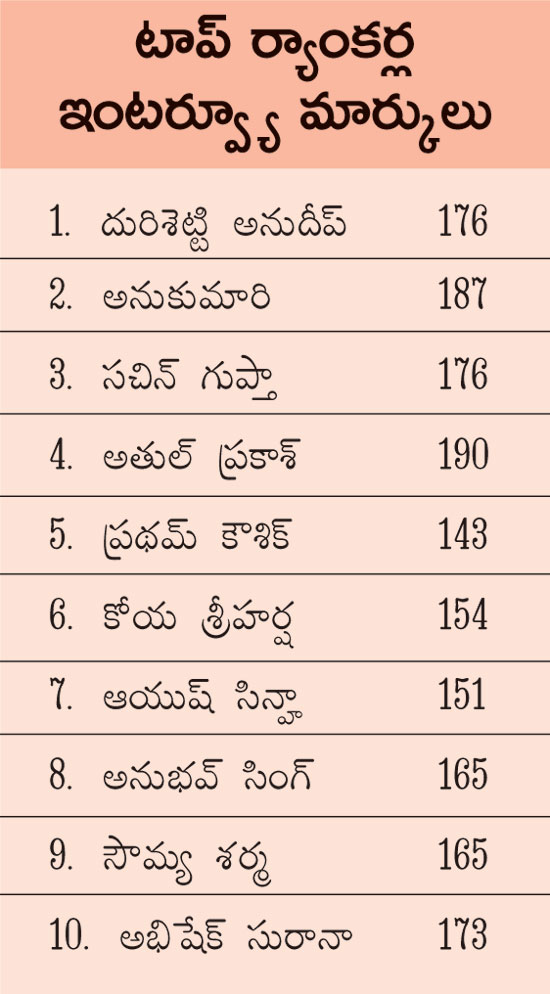ఏది.. ఎప్పుడు ఎలా మాట్లాడాలి?